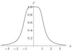 Plot of 1/sqrt(1+x^6)