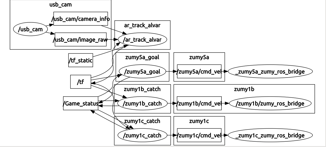 rqt_graph